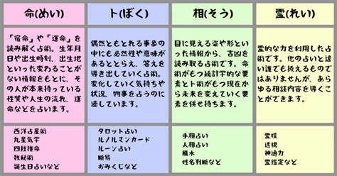 命術|命・ト・相・霊を始めとする占い全16種類！各占術の特徴や選び。